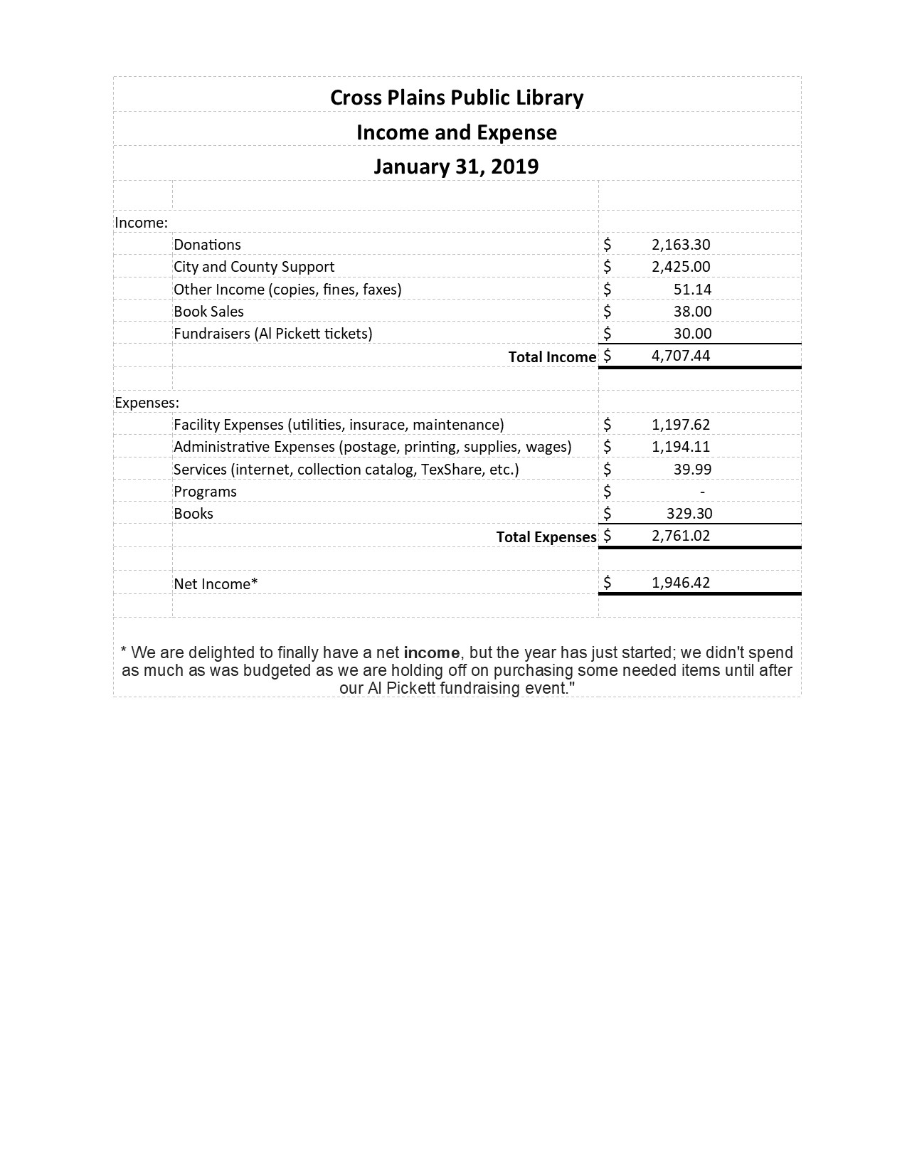 January P&L