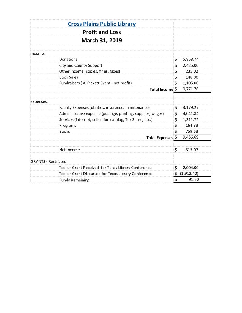 March P&L